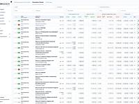 Bespace Group - gestionale progetti, preventivi e costi fornitori